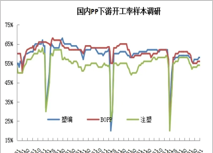 pp05期货现状(pp期货09最新走势)_https://www.hougads.com_恒指直播室_第1张