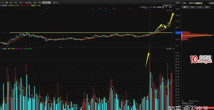 期货涨停会解开吗(期货涨停后还会打开吗)_https://www.hougads.com_恒指直播室_第1张