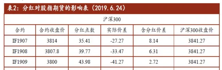 股指期货采用的交割方式为(股指期货合约的交割方式选择原因)_https://www.hougads.com_恒指直播室_第1张