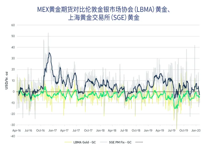 纽交所期货美黄金的交易代码(美国纽约期货黄金交易所)_恒指直播室_第1张_厚德恒指期货直播室 纽交所期货美黄金的交易代码(美国纽约期货黄金交易所)_https://www.hougads.com_恒指直播室_第1张