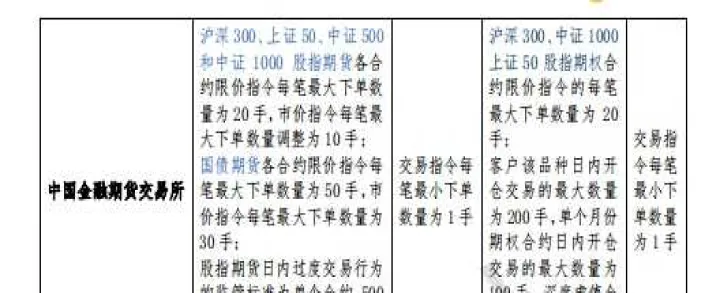 期货空仓什么意思(期货中的空仓是什么意思)_恒指期货_第1张_厚德恒指期货直播室 期货空仓什么意思(期货中的空仓是什么意思)_https://www.hougads.com_恒指期货_第1张