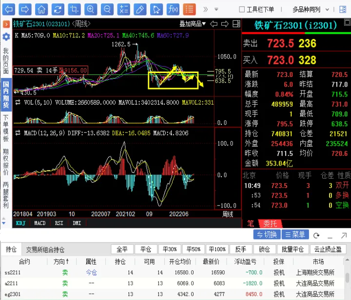 期货铁矿怎么看外盘(铁矿期货外盘怎么看)_https://www.hougads.com_恒指直播室_第1张