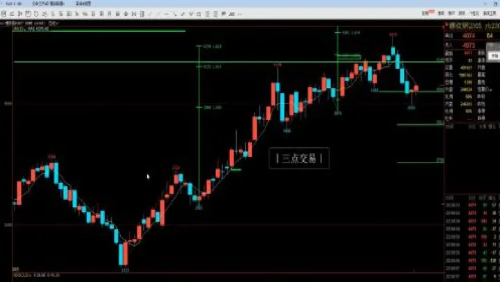 螺纹期货受哪个品种影响大(螺纹钢期货长期走势预测)_恒指期货_第1张_厚德恒指期货直播室 螺纹期货受哪个品种影响大(螺纹钢期货长期走势预测)_https://www.hougads.com_恒指期货_第1张