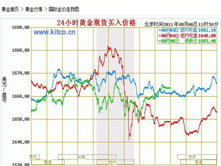 期货市场金价走势(期货市场金价走势分析)_恒指期货_第1张_厚德恒指期货直播室 期货市场金价走势(期货市场金价走势分析)_https://www.hougads.com_恒指期货_第1张