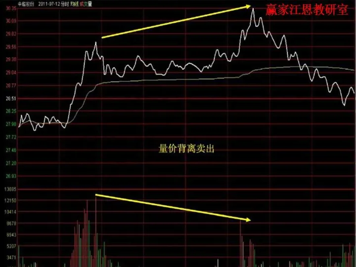 期货价升量减怎么回事(期货量价仓的增减关系)_https://www.hougads.com_恒指学院_第1张