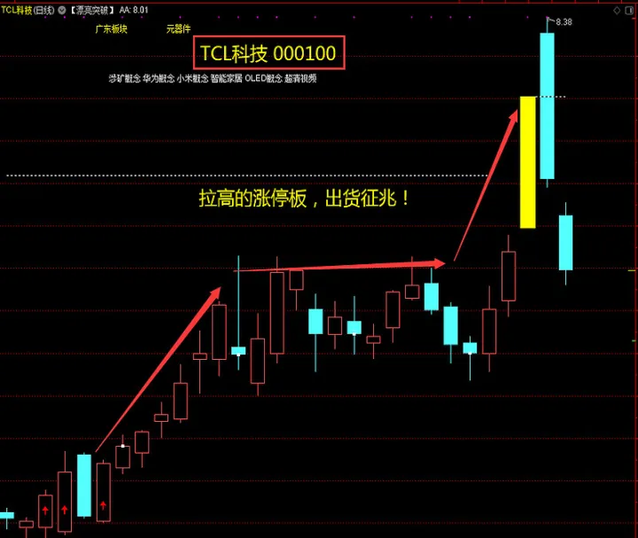 期货k线顶底技巧(期货顶底的特征)_https://www.hougads.com_恒指直播室_第1张
