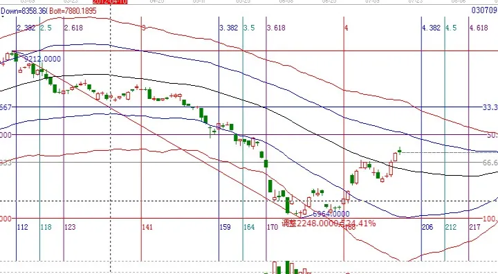 pta期货早盘震荡回调(期货震荡指标有哪些)_https://www.hougads.com_恒指学院_第1张