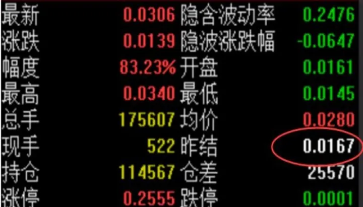 期货结算价是根据什么计算的(期货结算价计算公式)_https://www.hougads.com_恒指学院_第1张