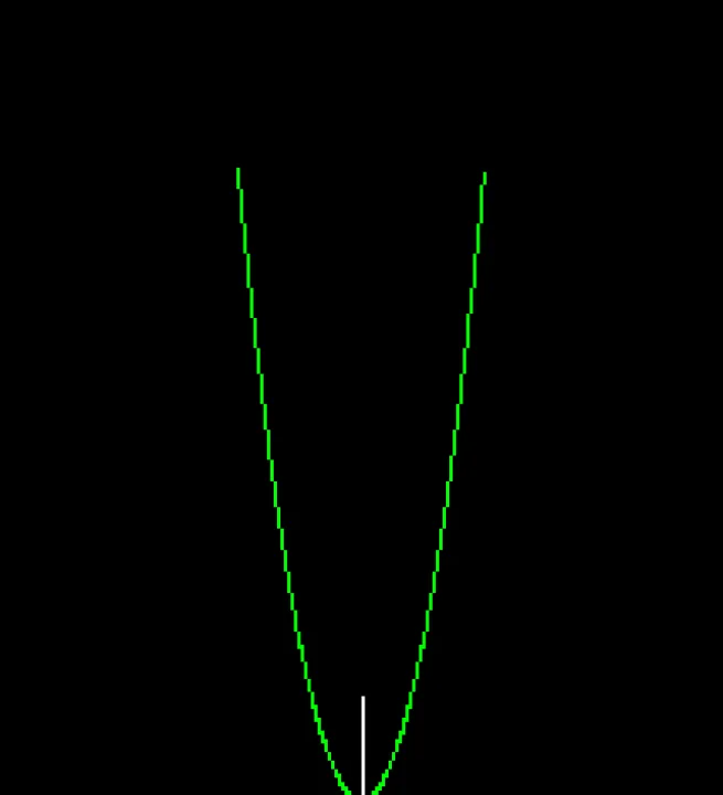 期货抛物线如何使用(期货抛物线指标原理)_https://www.hougads.com_恒指学院_第1张