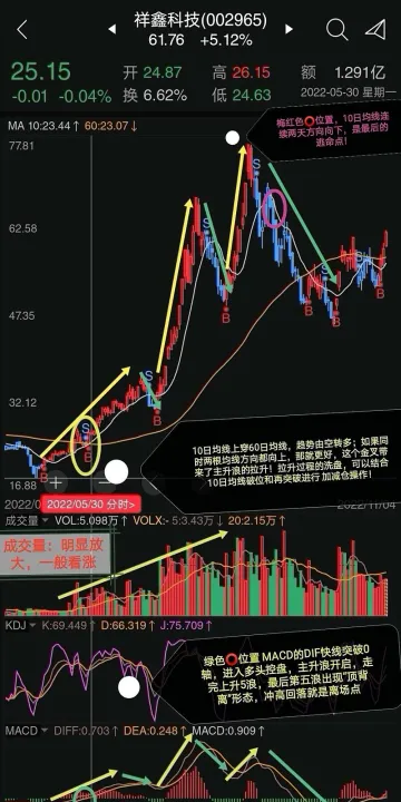 期货中长线均线如何分(期货中长线均线)_https://www.hougads.com_恒指学院_第1张