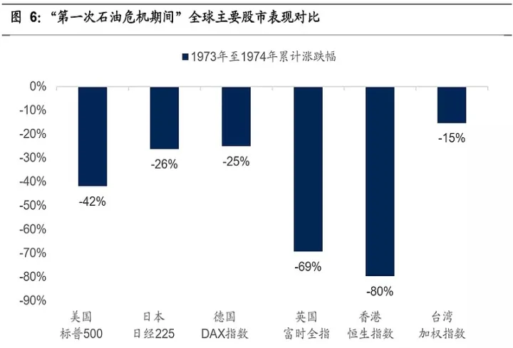 石油期货下跌是一种什么过程(如果石油下跌影响到哪些期货)_https://www.hougads.com_恒指直播室_第1张