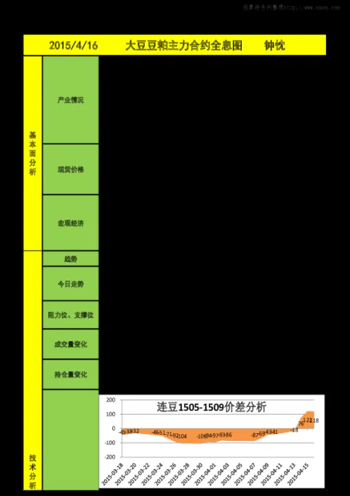 豆粕期货出现之后的作用(豆粕期货技术分析)_恒指直播室_第1张_厚德恒指期货直播室 豆粕期货出现之后的作用(豆粕期货技术分析)_https://www.hougads.com_恒指直播室_第1张