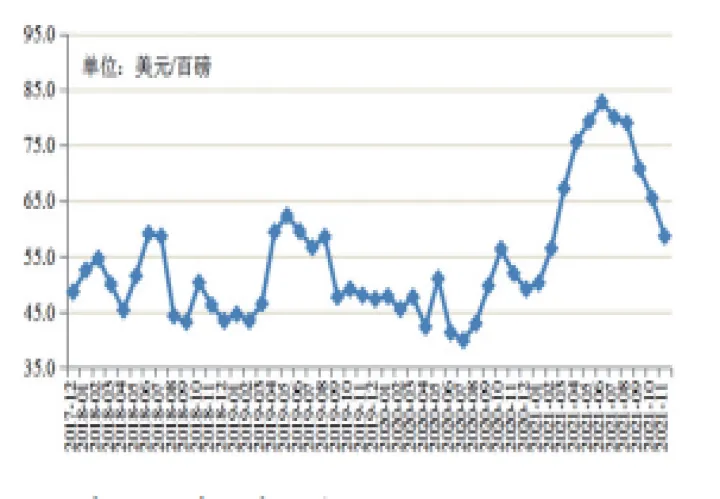 美国生猪期货发展历程(美国生猪期货发展历程简述)_https://www.hougads.com_恒指学院_第1张