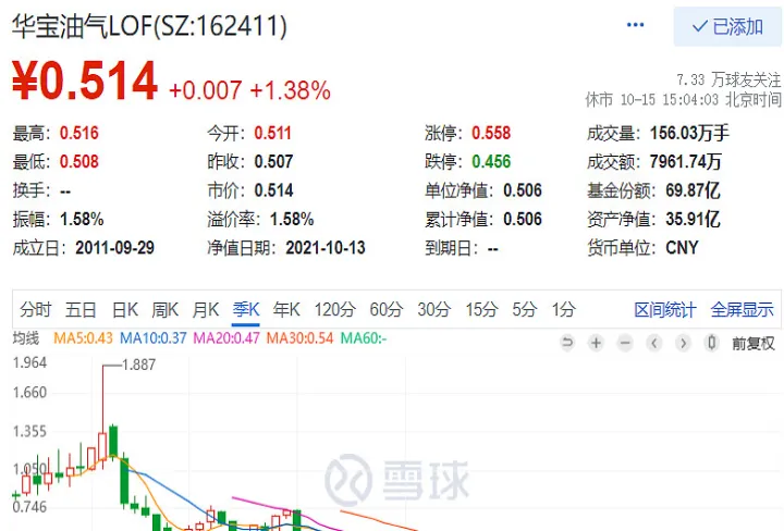 中期波动期货指数etf市净率(期货波动率是哪个指标)_https://www.hougads.com_恒指直播室_第1张