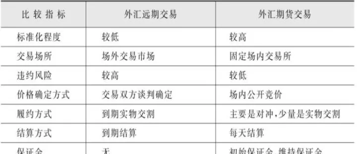 恒指期货和股票交易有什么区别(恒指期货和恒生指数关系)_https://www.hougads.com_恒指直播室_第1张