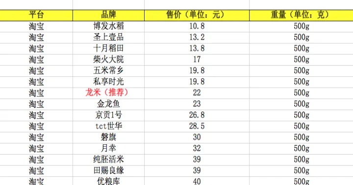 大米期货最新行情(大米期货行情走势图)_https://www.hougads.com_恒指学院_第1张