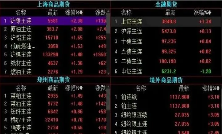 期货投资的制胜之道(期货的投资策略)_https://www.hougads.com_恒指学院_第1张