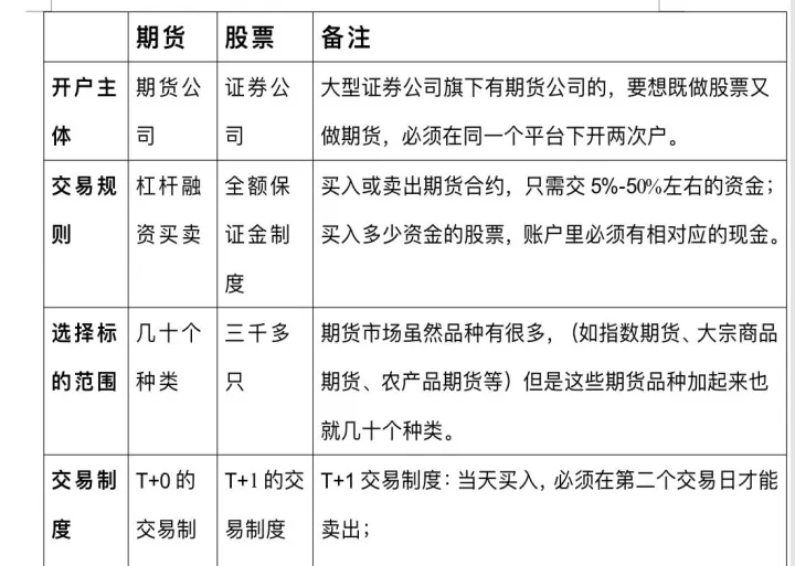 股票期货交易的特点包括(期货交易的特点与股票交易的区别)_https://www.hougads.com_恒指期货_第1张