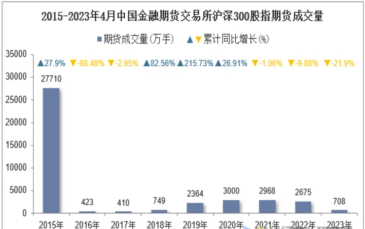 国际深沪300指数期货(沪深300期货行情)_https://www.hougads.com_恒指期货_第1张