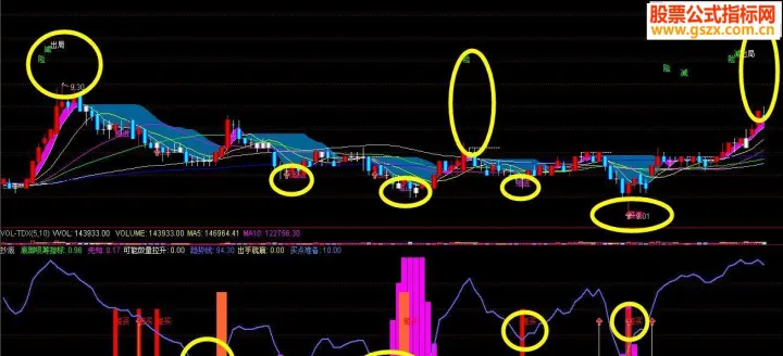 期货仓差指标代码(期货仓差怎么看)_https://www.hougads.com_恒指直播室_第1张