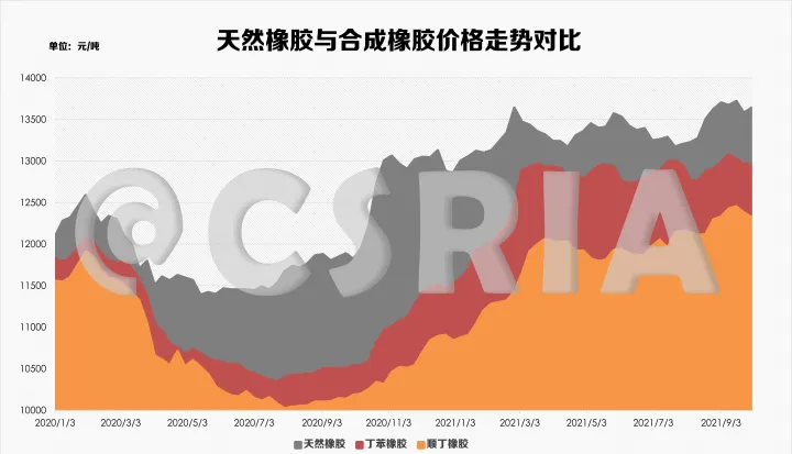 天然橡胶期货时行情(橡胶期货今日行情天然橡胶)_https://www.hougads.com_恒指期货_第1张
