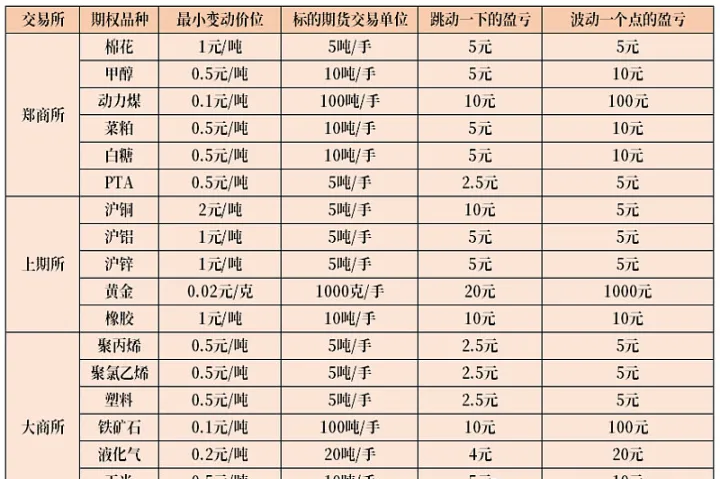 期货豆粕2301合约(期货豆粕2105)_https://www.hougads.com_恒指学院_第1张