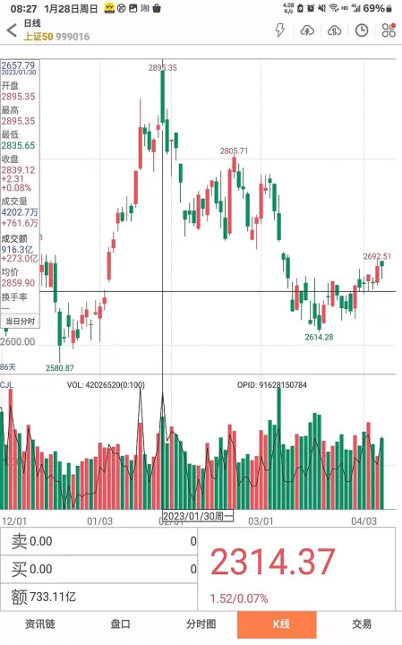 a50股指期货实盘直播(a50股指期货直播)_https://www.hougads.com_恒指学院_第1张