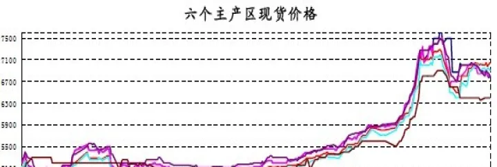 白糖期货行情怎么看(白糖2209期货行情)_https://www.hougads.com_恒指期货_第1张