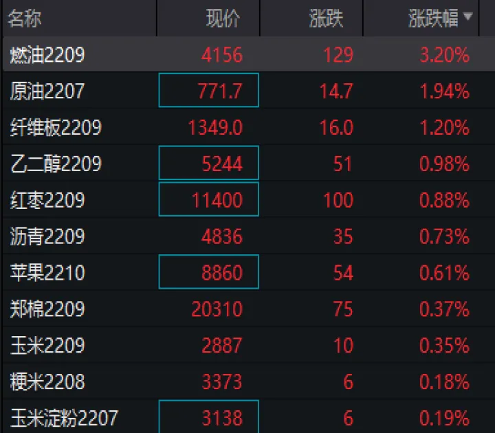 期货合约为什么经常变更(燃油期货主力合约变更)_https://www.hougads.com_恒指学院_第1张