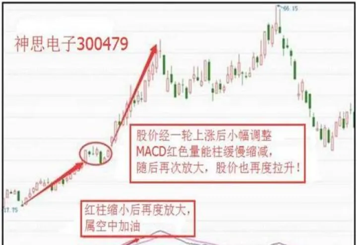 期货kd点买入(期货kd指标参数最佳设置)_https://www.hougads.com_恒指学院_第1张