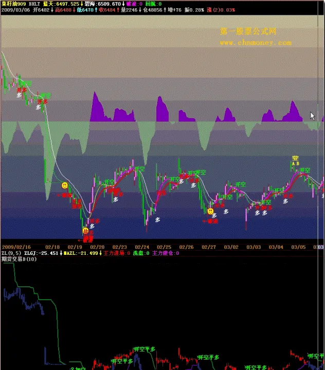 期货图表交易公式(期货图表交易公式怎么看)_https://www.hougads.com_恒指期货_第1张