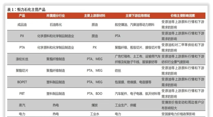 恒力期货和恒力石化关系(恒力期货和恒力石化关系大吗)_https://www.hougads.com_恒指直播室_第1张