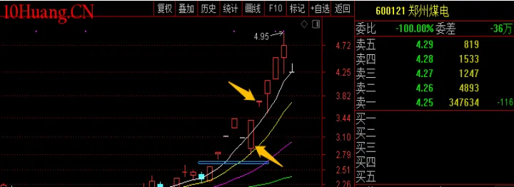 期货涨停板穿仓补偿怎么算(期货涨停穿仓怎么办)_https://www.hougads.com_恒指直播室_第1张