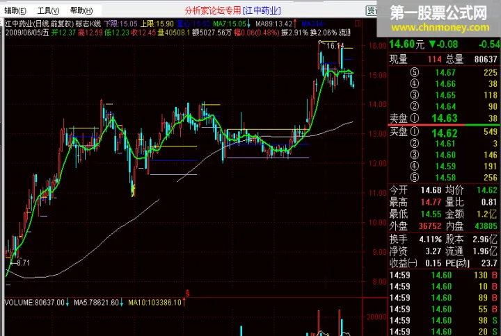 怎么看期货的指标(怎么看期货的k线图)_https://www.hougads.com_恒指期货_第1张
