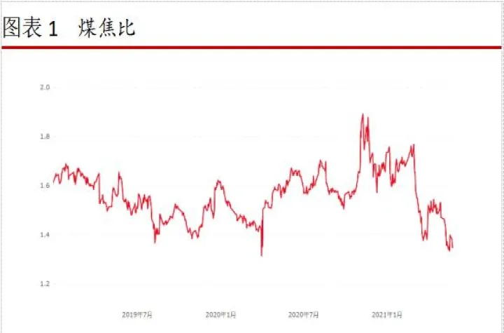 焦炭期货涨利好煤炭股(焦炭期货最新情况分析)_恒指期货_第1张_厚德恒指期货直播室 焦炭期货涨利好煤炭股(焦炭期货最新情况分析)_https://www.hougads.com_恒指期货_第1张