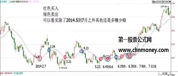期货均线判断趋势(期货均线能不能判断多空趋势)_https://www.hougads.com_恒指直播室_第1张