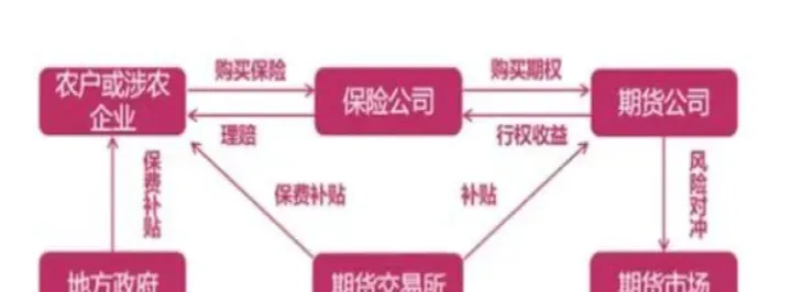 期货与衍生品市场作用(期货衍生品市场的作用)_https://www.hougads.com_恒指学院_第1张