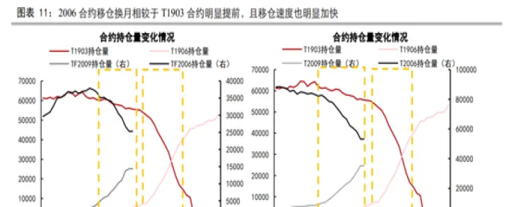 商品期货的跨期策略(期货跨期价差图)_https://www.hougads.com_恒指学院_第1张