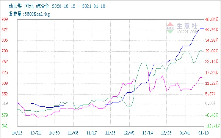 商品期货甲醇的走势图(期货甲醇行情走势)_恒指期货_第1张_厚德恒指期货直播室 商品期货甲醇的走势图(期货甲醇行情走势)_https://www.hougads.com_恒指期货_第1张
