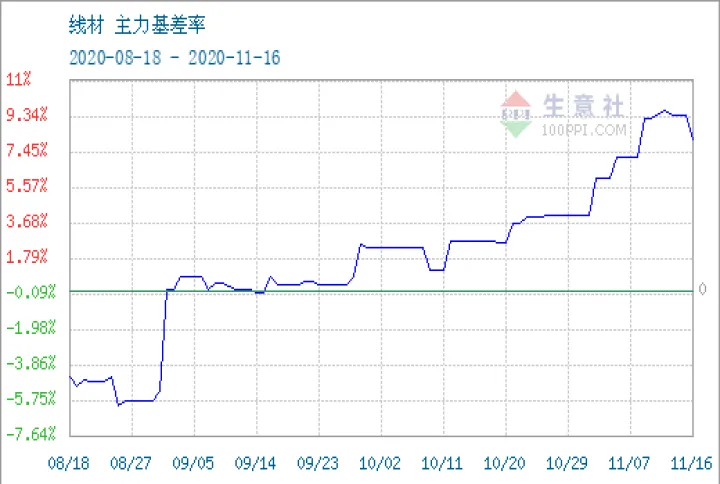 线材在上海期货上市(线材期货什么时候上市)_https://www.hougads.com_恒指期货_第1张