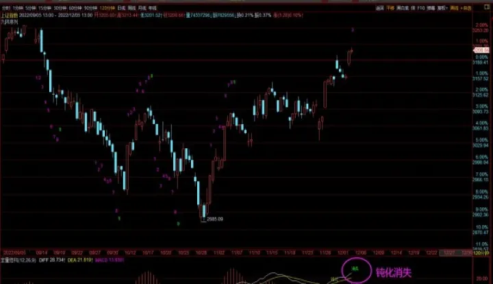期货减仓和加仓意味着什么(期货减仓加仓上涨意味什么)_https://www.hougads.com_恒指学院_第1张