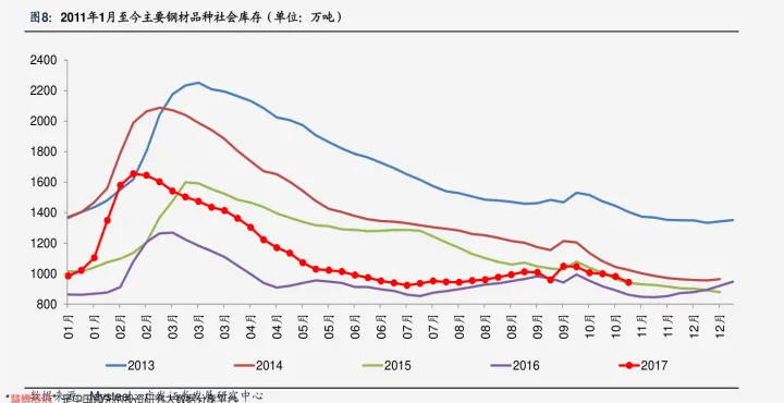 期货每周交易一次(期货每周交易时间表)_https://www.hougads.com_恒指学院_第1张