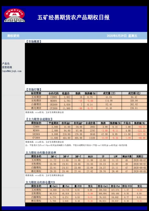 cbot糙米期货大幅上涨(cbot农产品期货主力合约涨跌不一)_https://www.hougads.com_恒指学院_第1张