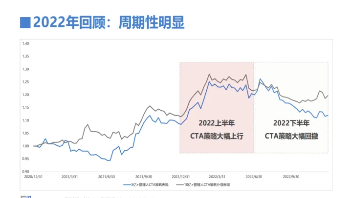 商品期货量化和股票量化(股票和期货哪个更适合量化交易)_https://www.hougads.com_恒指学院_第1张