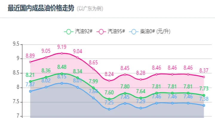 油价期货怎么办(油价期货最新消息)_https://www.hougads.com_恒指期货_第1张
