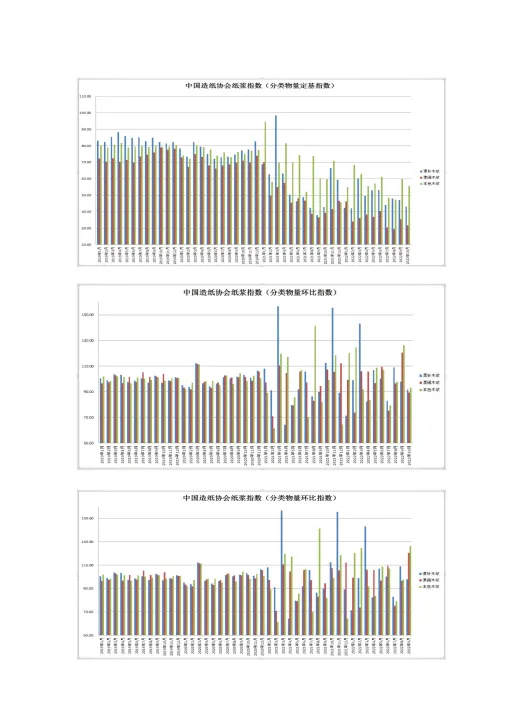 纸浆期货行情000488(纸浆期货行情今日实时)_https://www.hougads.com_恒指直播室_第1张