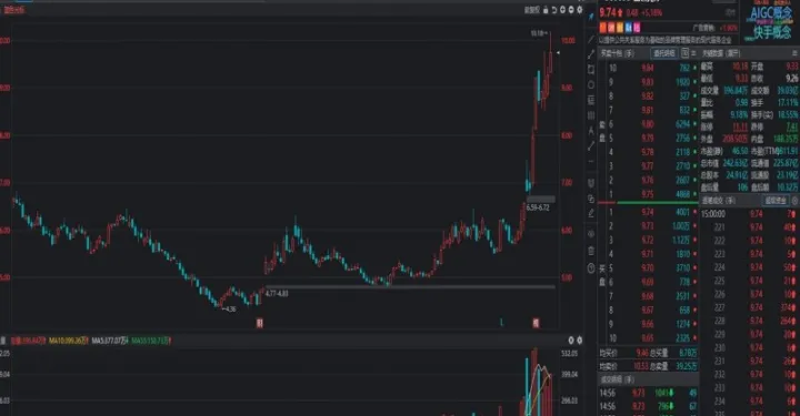 期货外盘大于内盘但是持仓减少(做期货看内盘外盘持仓有用吗)_https://www.hougads.com_恒指期货_第1张