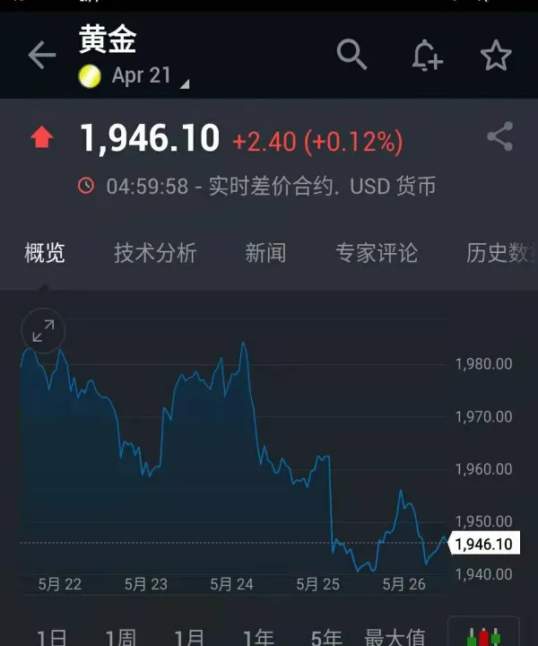 美股期货全线翻绿(美股期货反弹跳水)_https://www.hougads.com_恒指学院_第1张