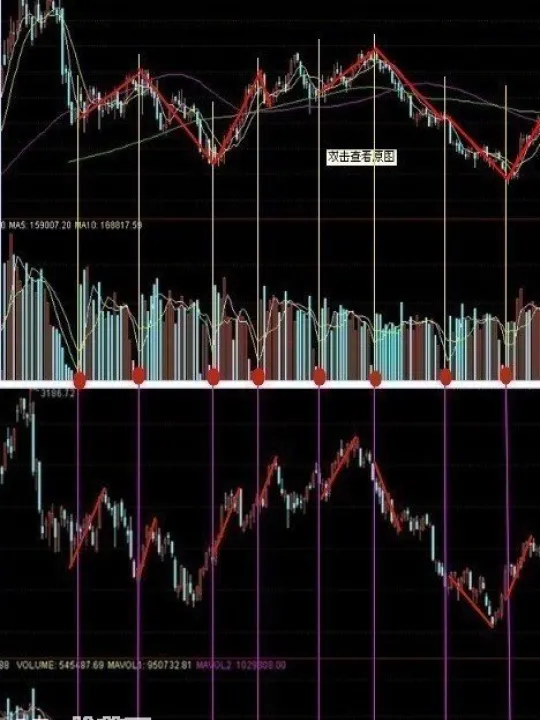 期货大盘和股票的关系是什么(期货上涨和股票有什么关系)_https://www.hougads.com_恒指学院_第1张