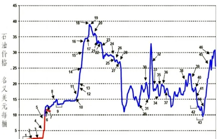 环球期货油价走势图(国际油价期货行情走势图)_https://www.hougads.com_恒指直播室_第1张
